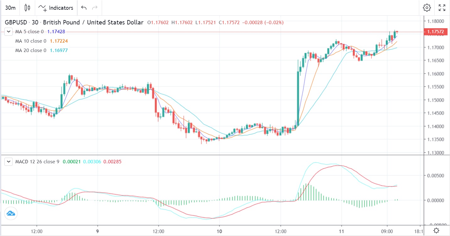Analysis of U.K GDP Data-Pic no.1