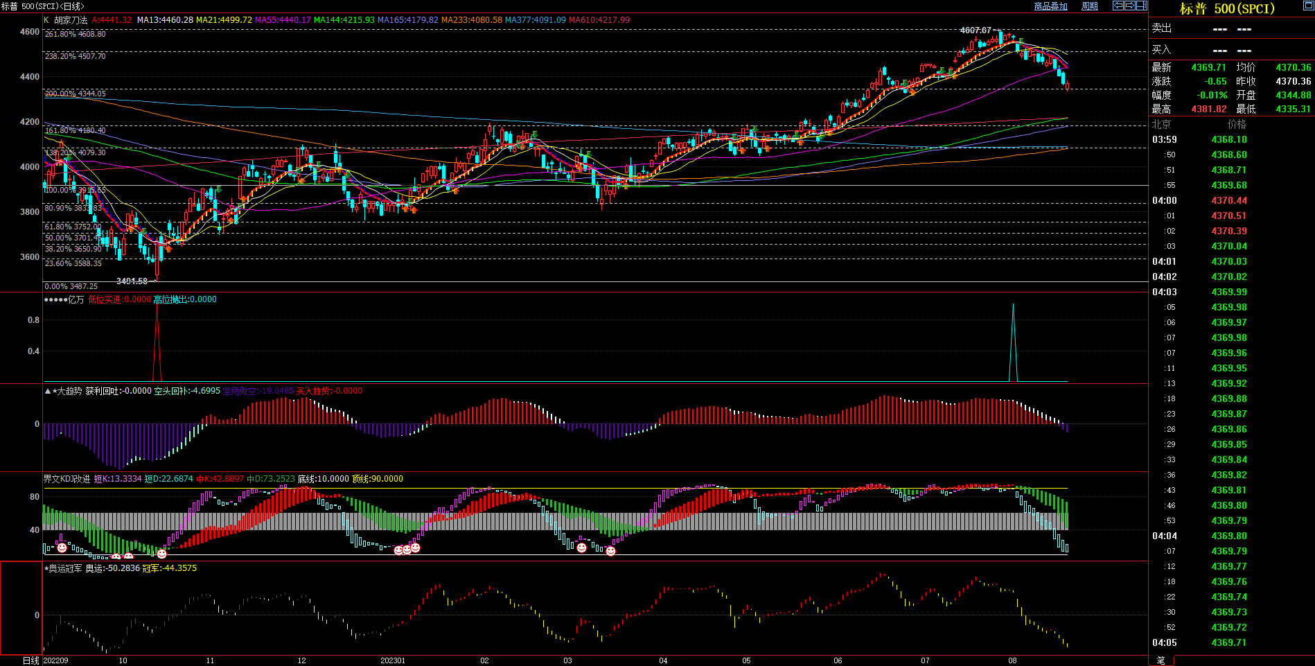 2023.08.20  周评  Older-第13张图