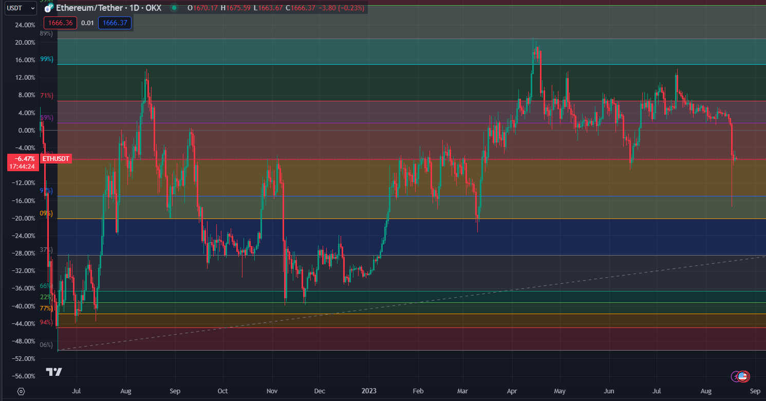 2023.08.20  周评  Older-第19张图