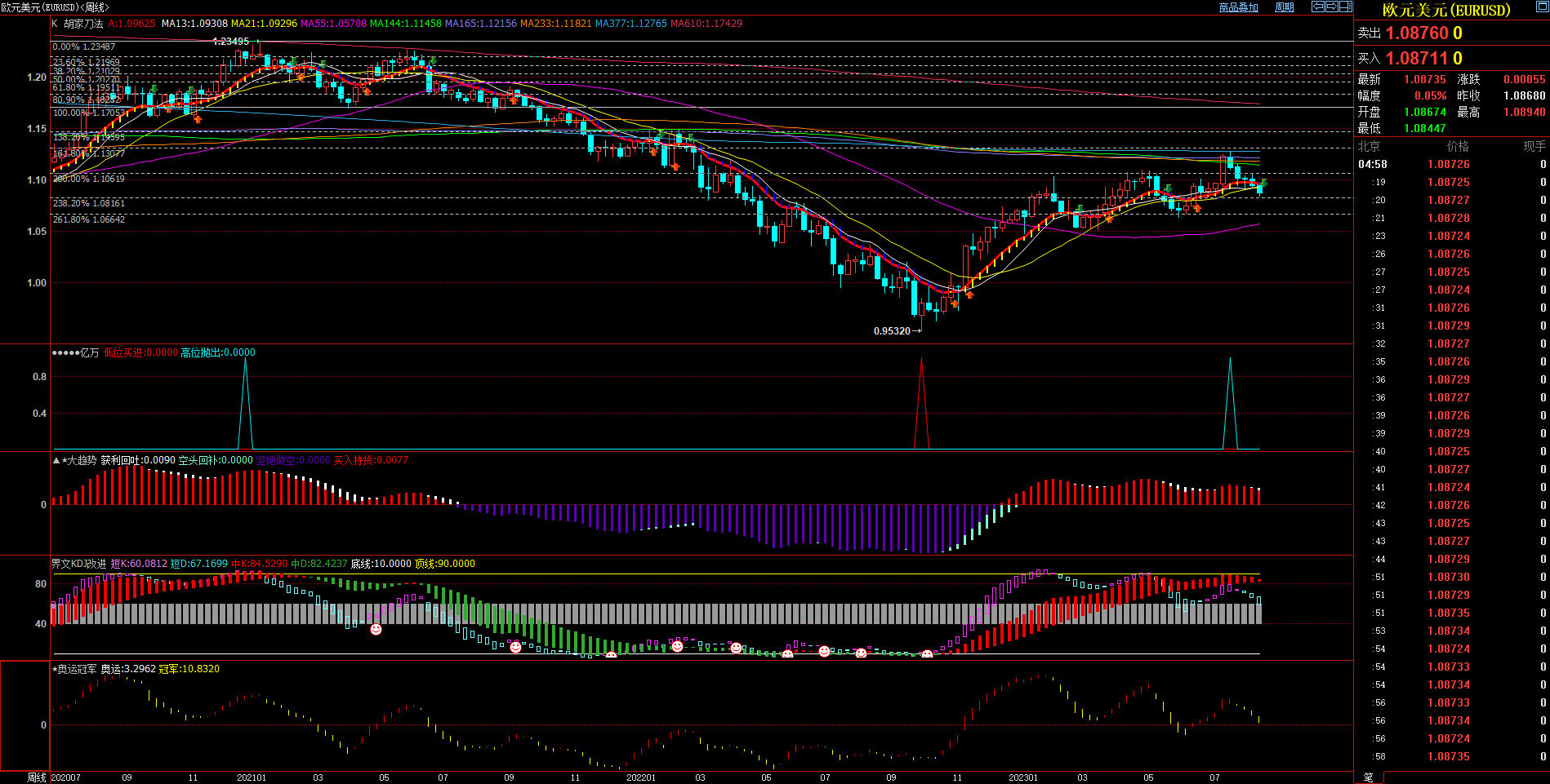 2023.08.20  周评  Older-第8张图