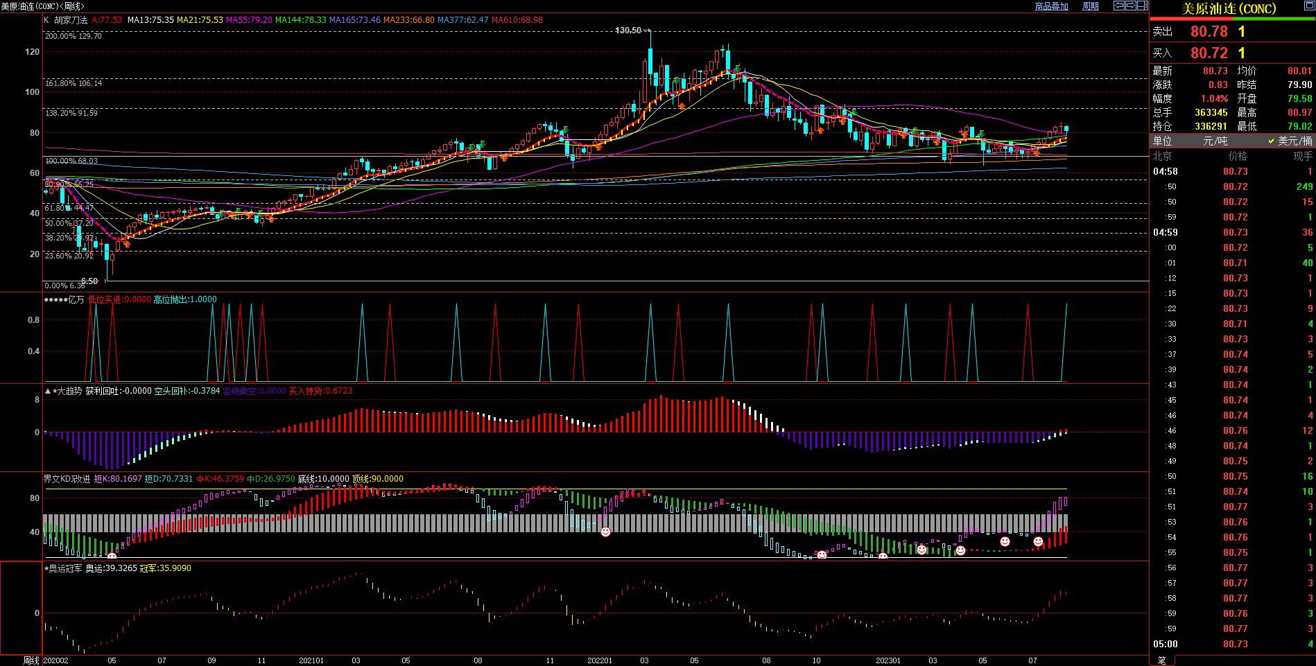 2023.08.20  周评  Older-第6张图