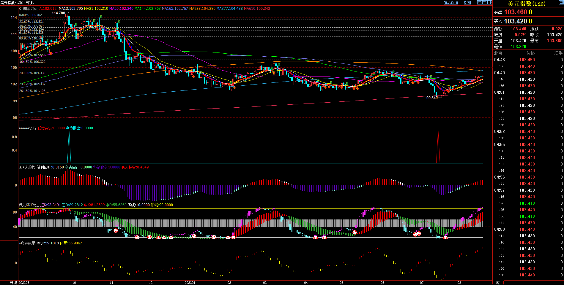 2023.08.20  周评  Older-第1张图