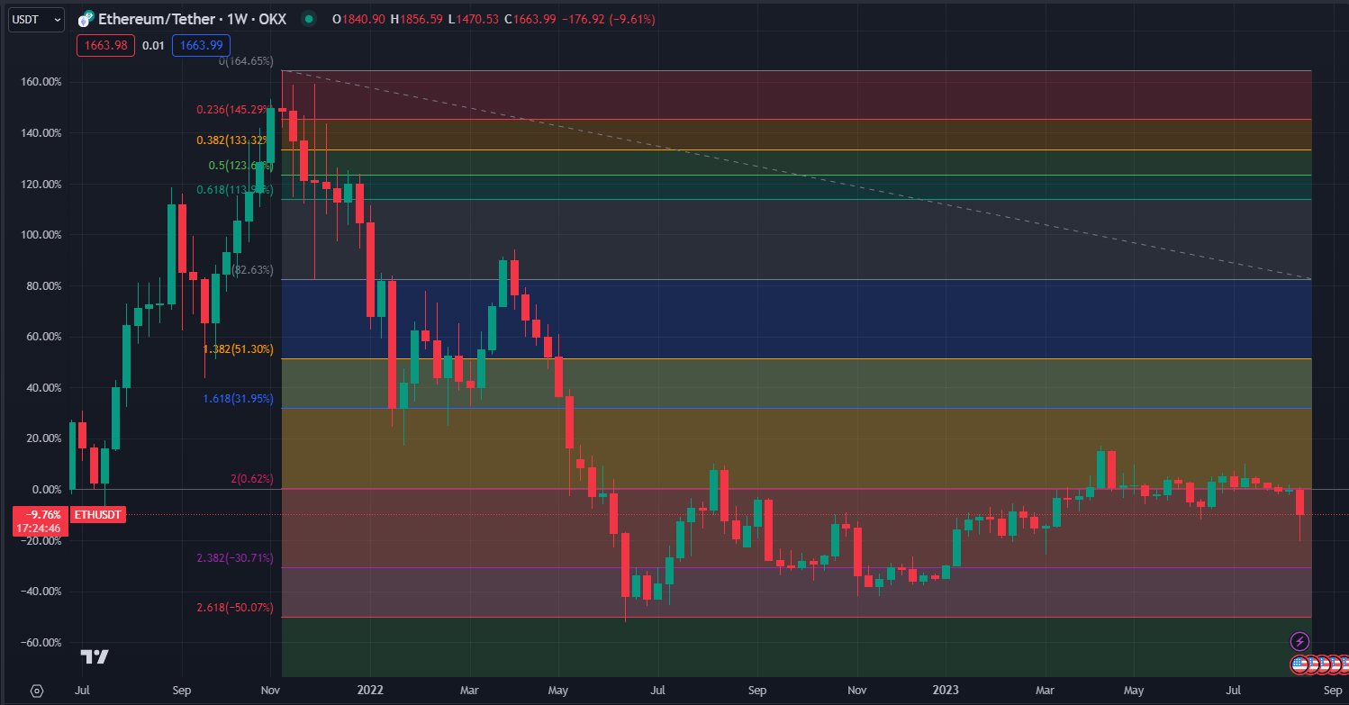2023.08.20  周评  Older-第20张图