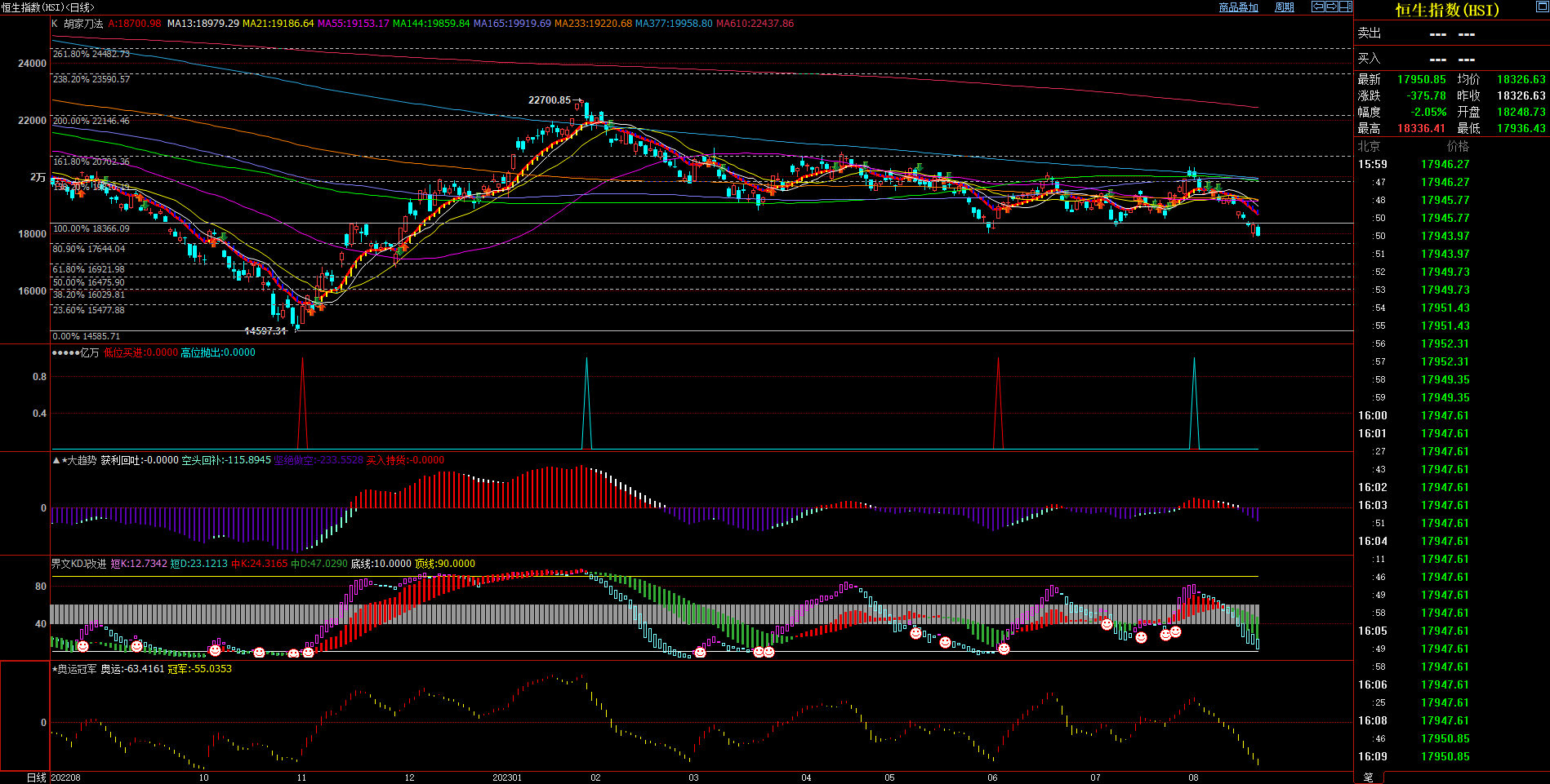 2023.08.20  周评  Older-第15张图