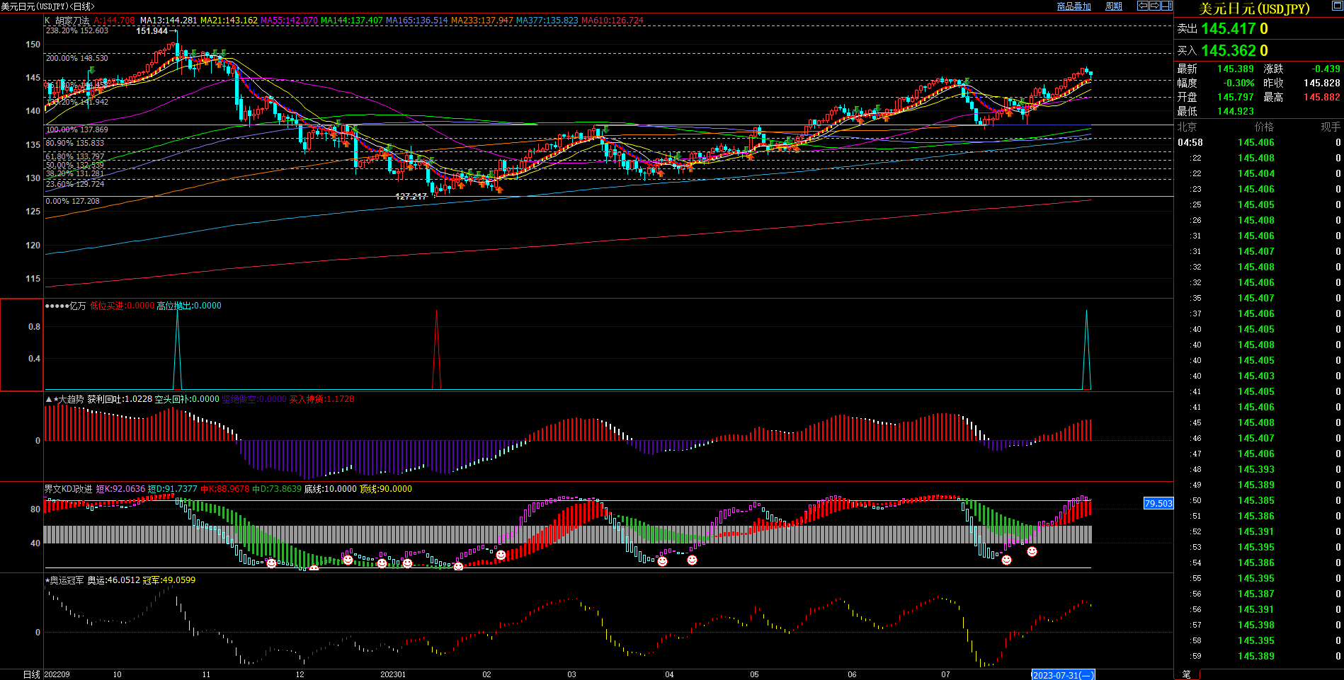 2023.08.20  周评  Older-第11张图