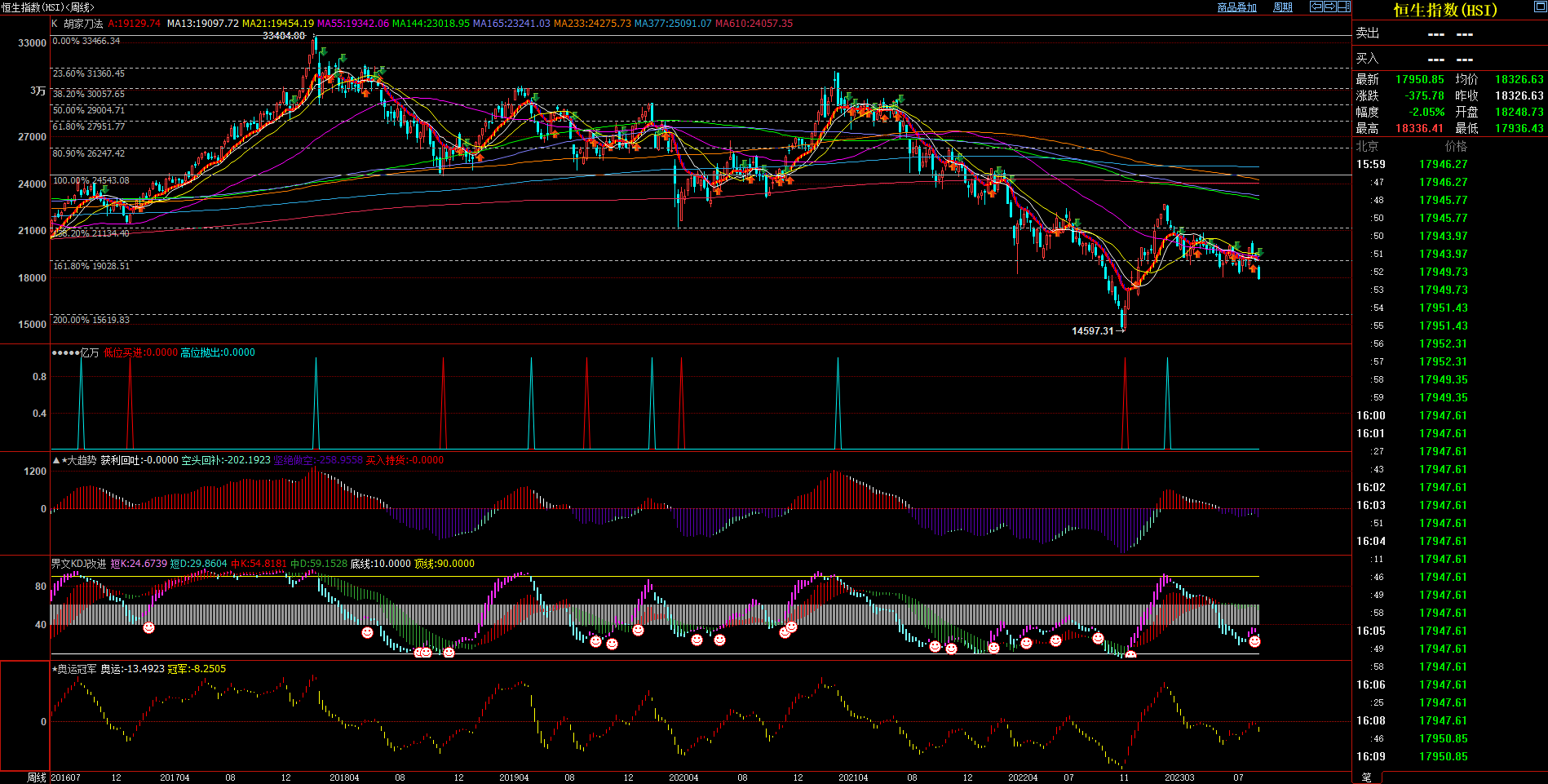 2023.08.20  周评  Older-第16张图