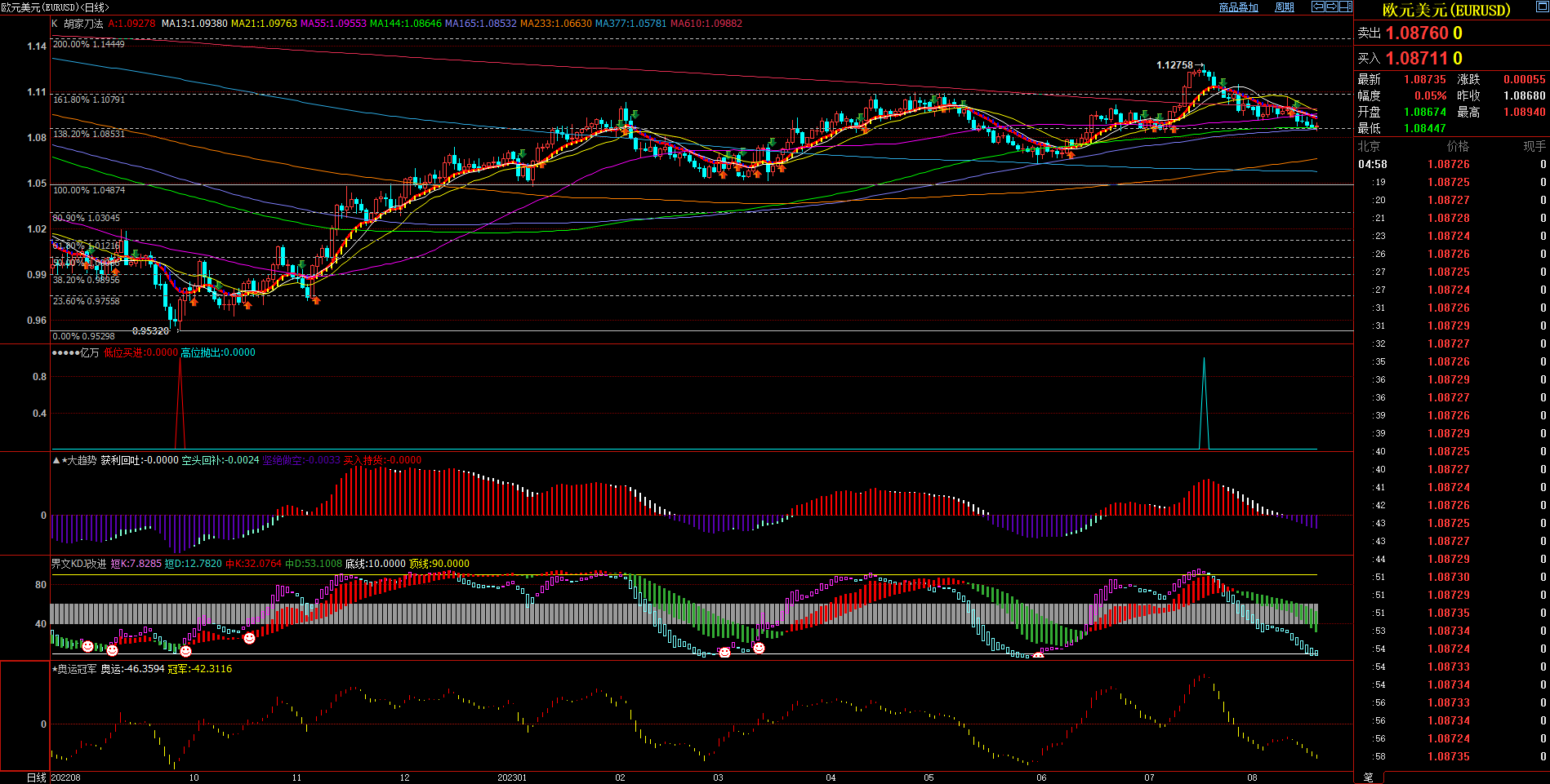 2023.08.20  周评  Older-第7张图