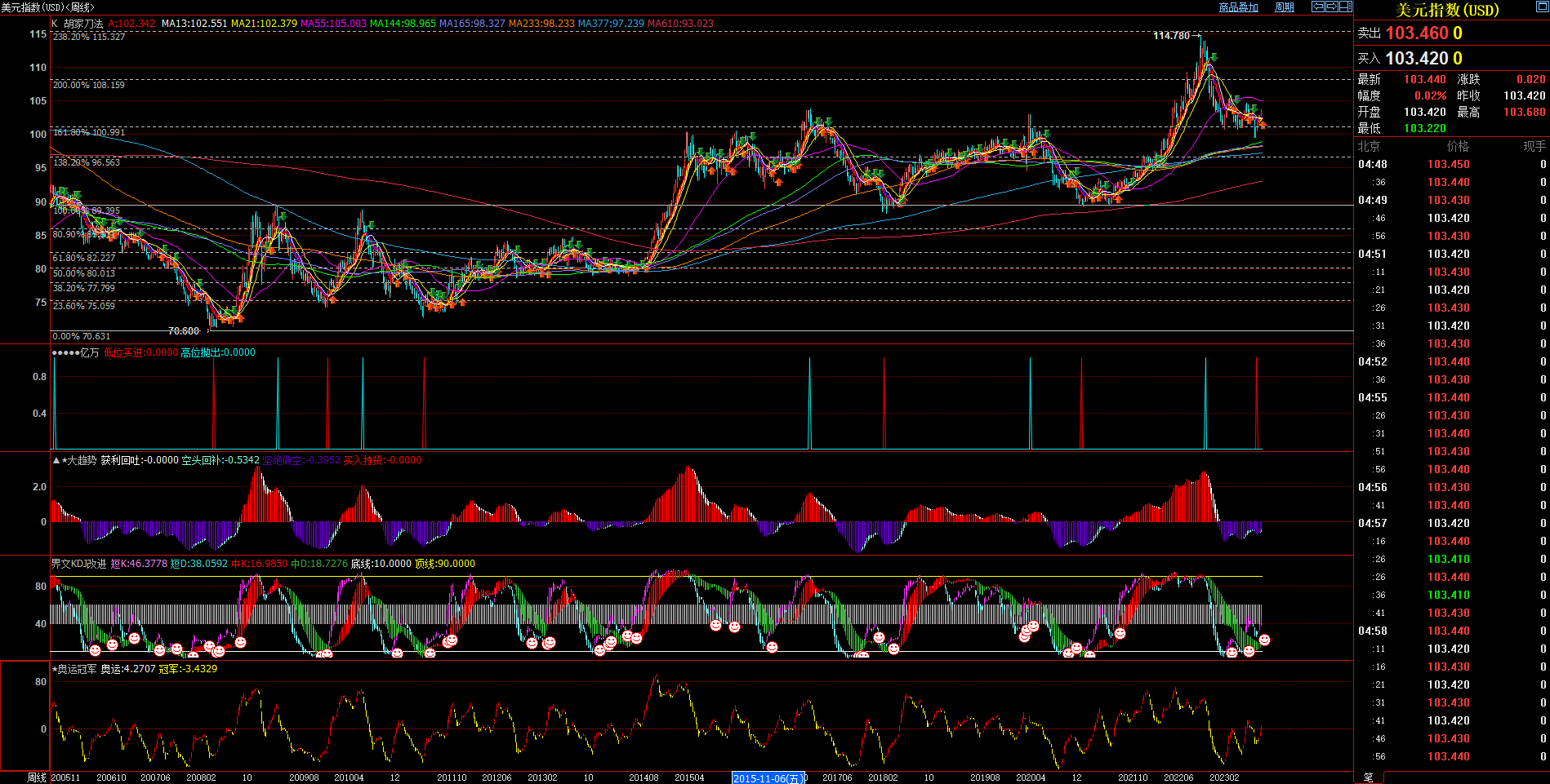 2023.08.20  周评  Older-第2张图