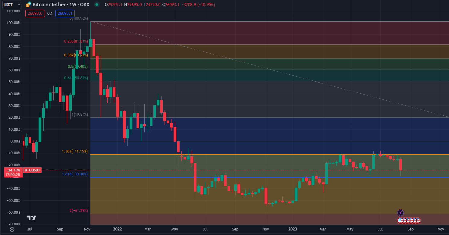 2023.08.20  周评  Older-第18张图