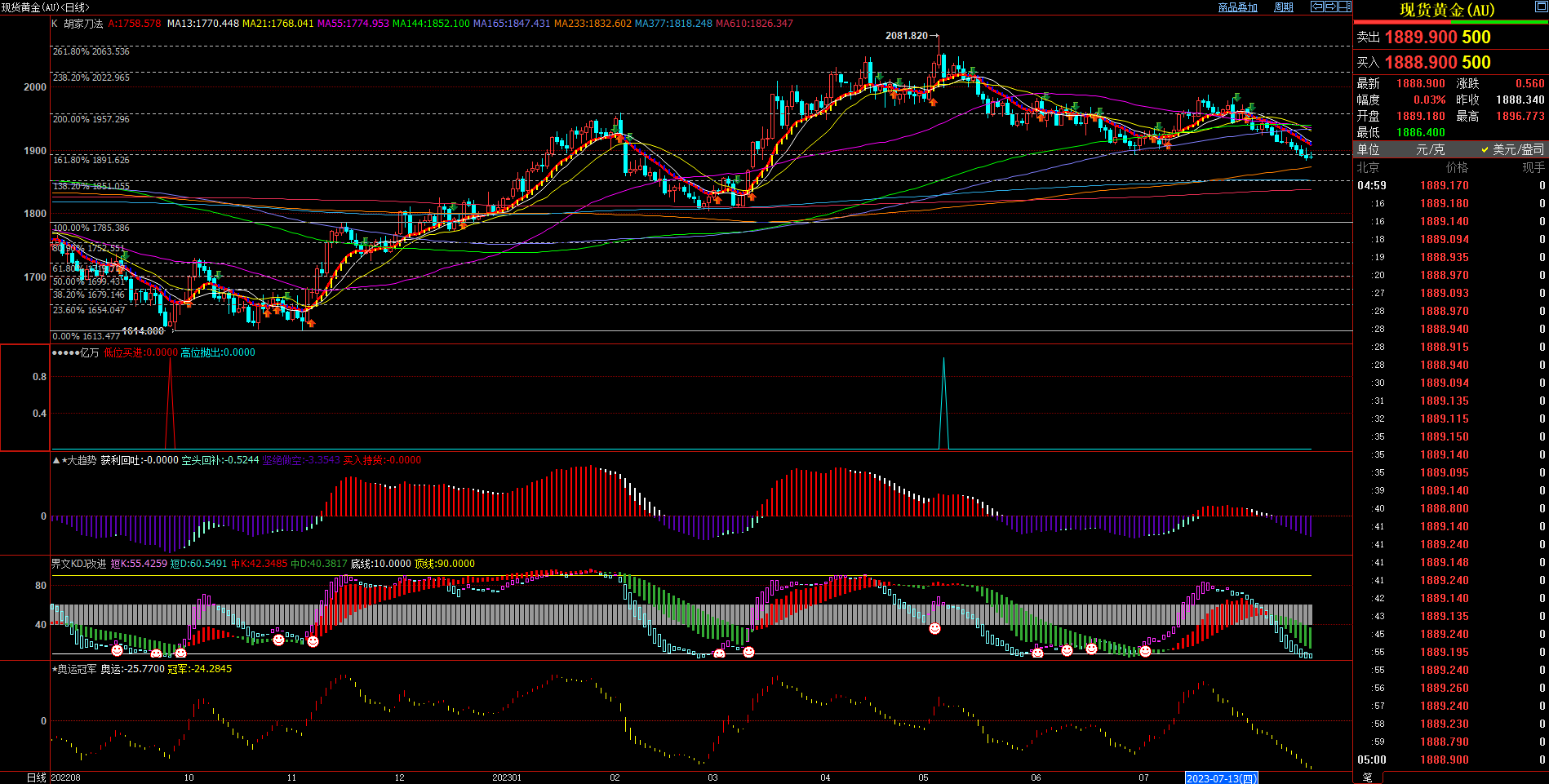 2023.08.20  周评  Older-第3张图