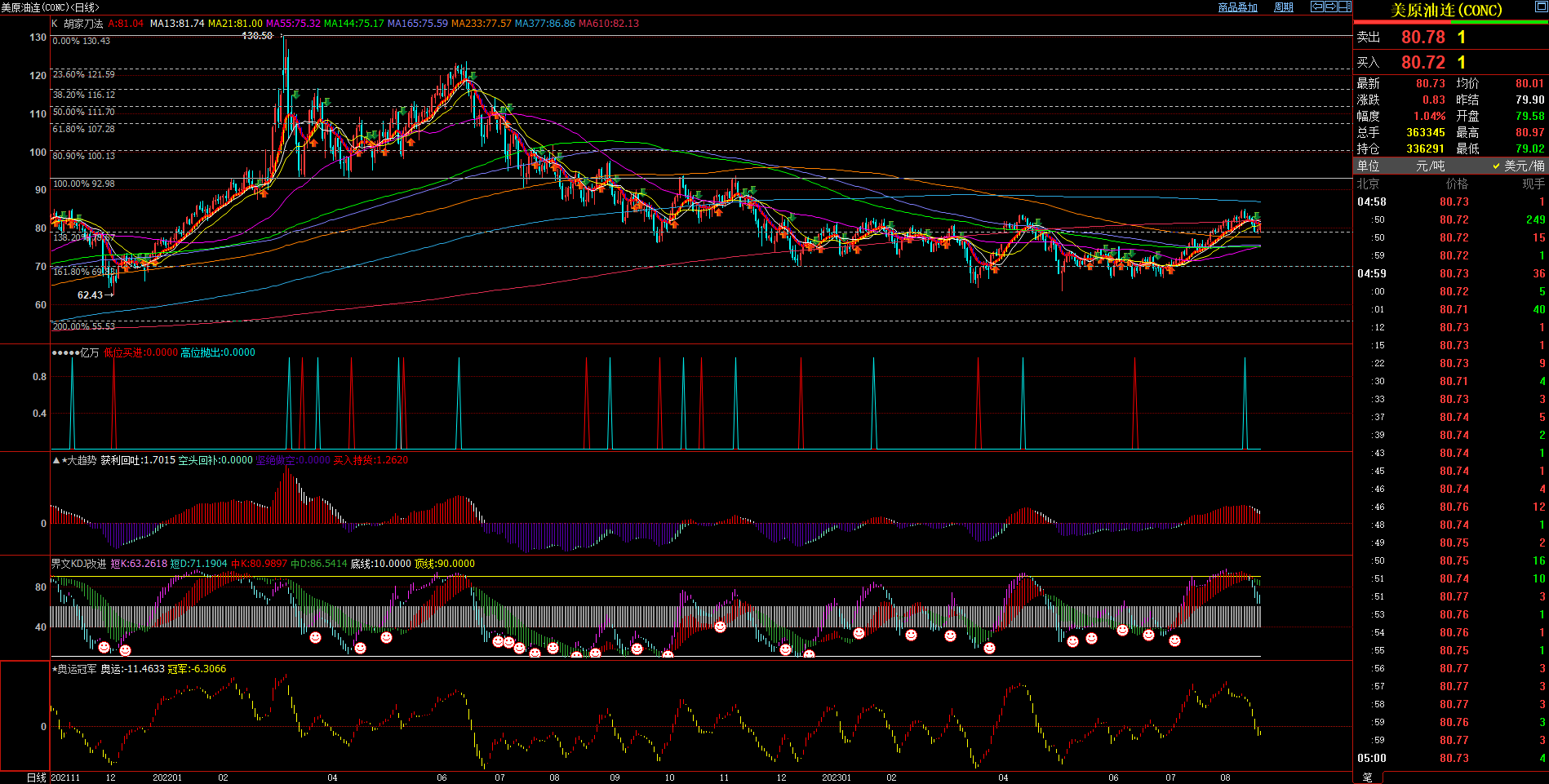 2023.08.20  周评  Older-第5张图