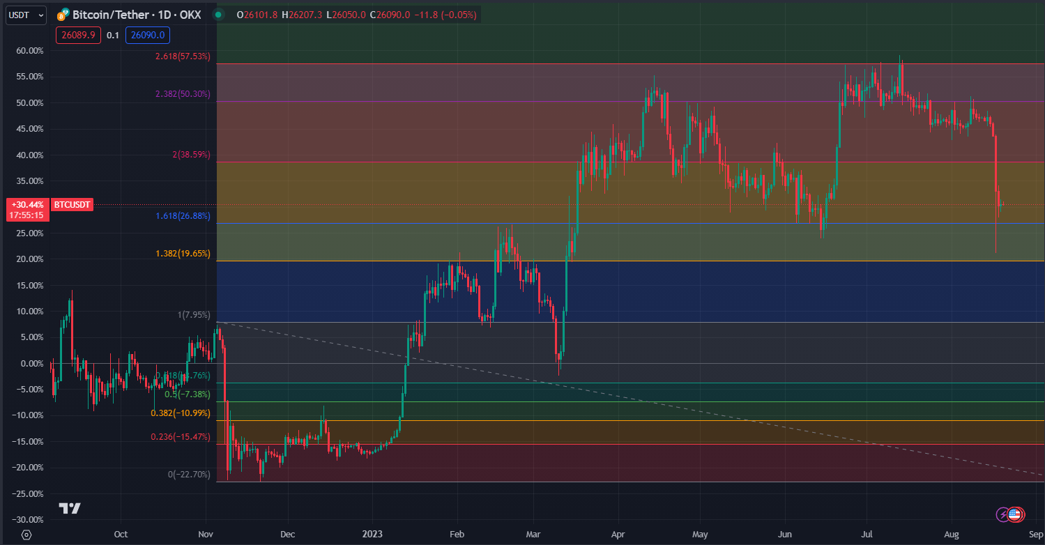 2023.08.20  周评  Older-第17张图