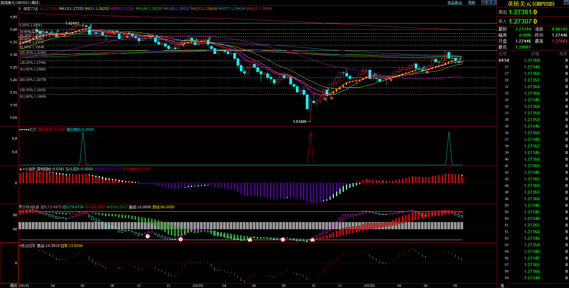 2023.08.20  周评  Older-第10张图