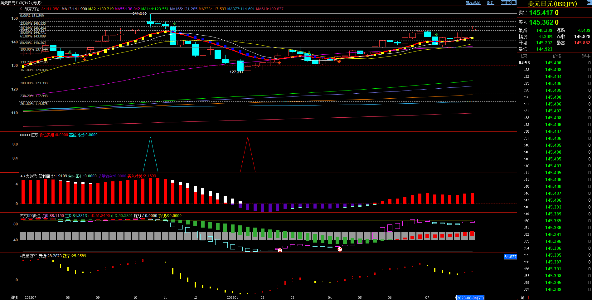 2023.08.20  周评  Older-第12张图
