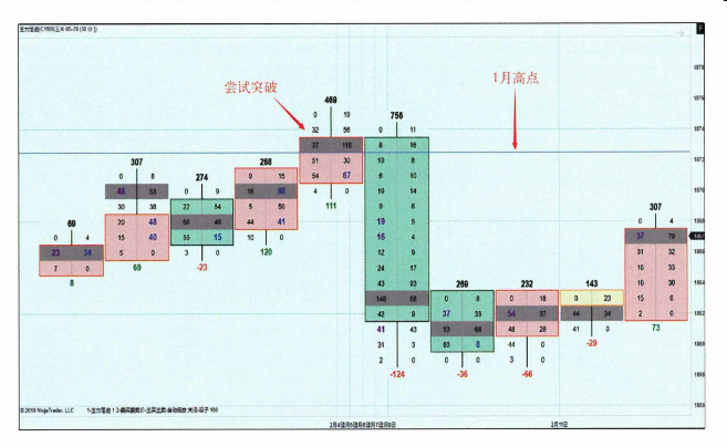 前期高低点-Pic no.7