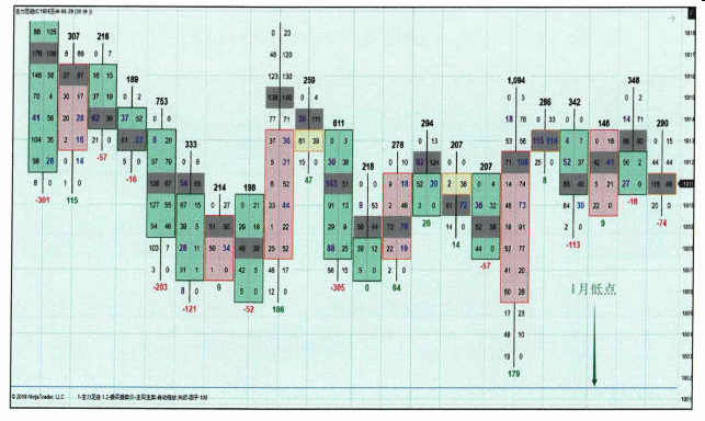 前期高低点-Pic no.8