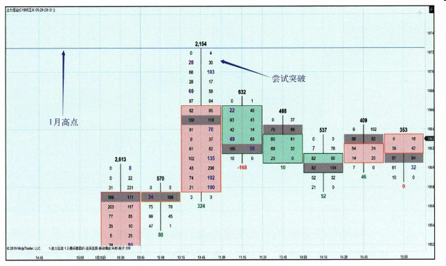 前期高低点-Pic no.6