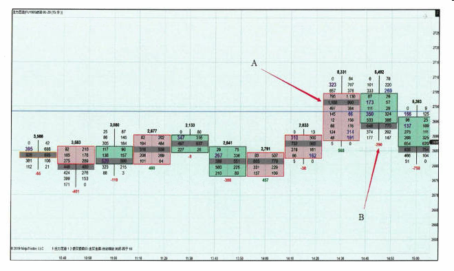 前期高低点-Pic no.2