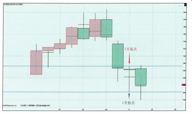 前期高低点-Pic no.5