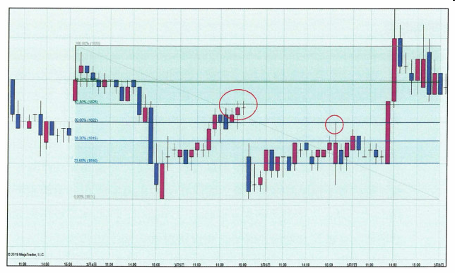阻力位和支撑位-Pic no.2