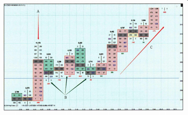 前期高低点-Pic no.1