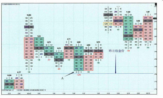 前期高低点-Pic no.3