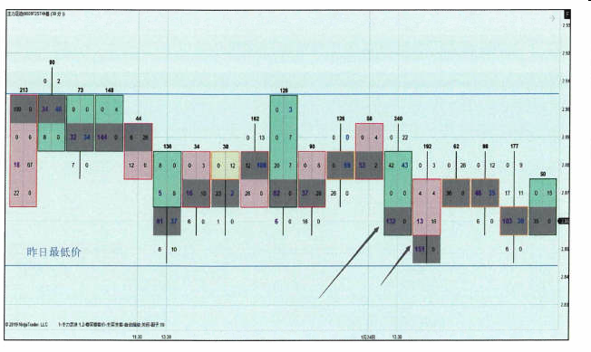 前期高低点-Pic no.4