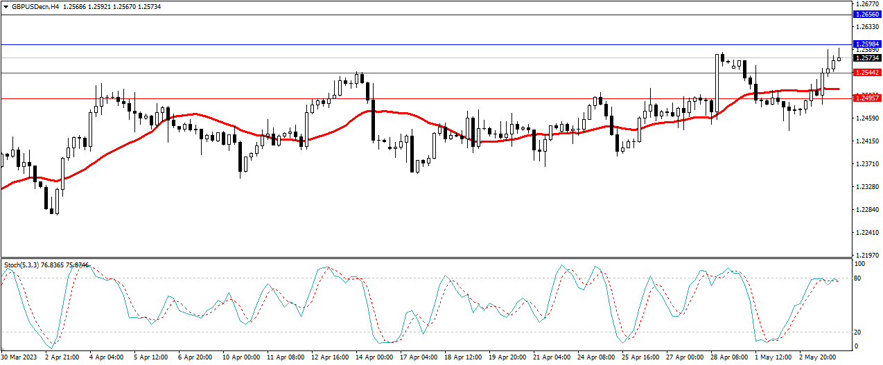 Market Analysis Articles May 4th-Pic no.3