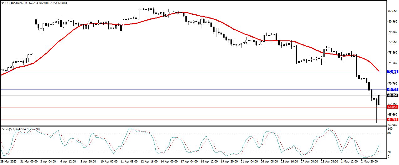 Market Analysis Articles May 4th-Pic no.5
