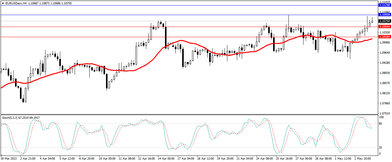 Market Analysis Articles May 4th-Pic no.1