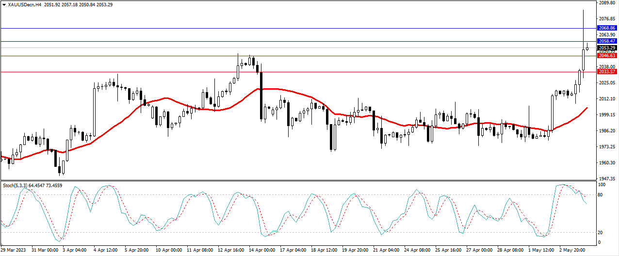 Market Analysis Articles May 4th-Pic no.2