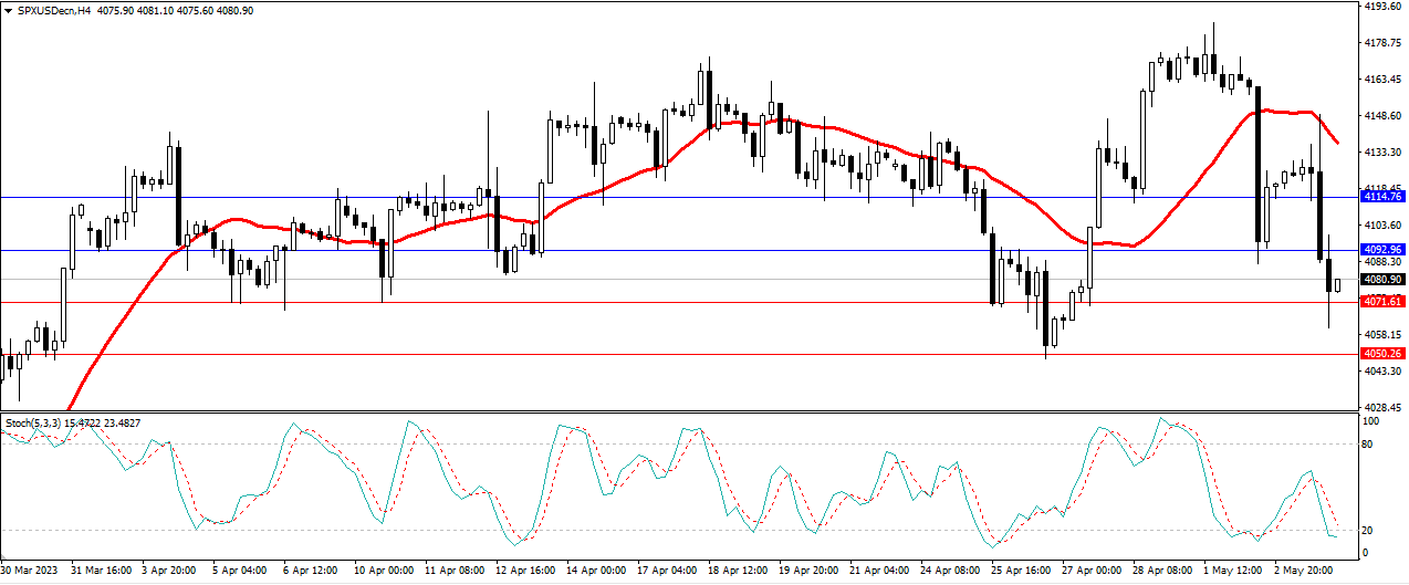 Market Analysis Articles May 4th-Pic no.4