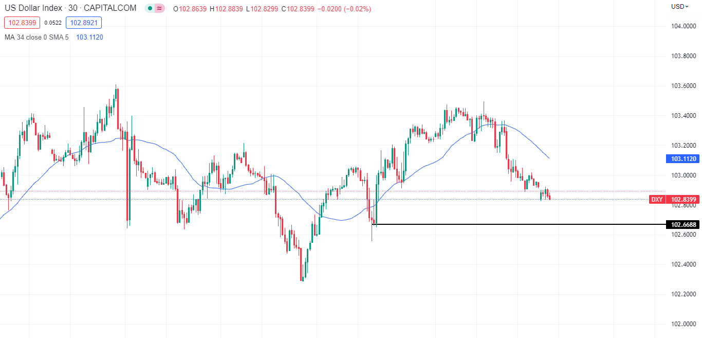 Nhật Bản có thống đốc mới, USD/JPY biến động nhẹ-Pic no.1