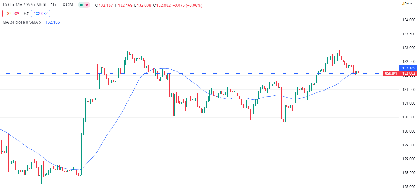 Nhật Bản có thống đốc mới, USD/JPY biến động nhẹ-Pic no.2