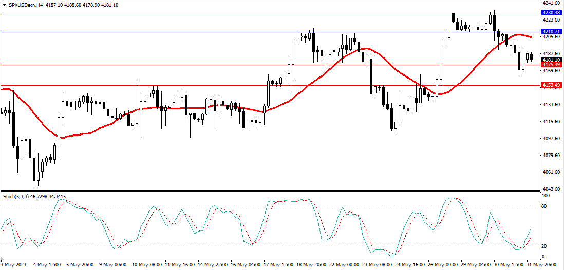 Market Analysis Articles June 1st-Pic no.4