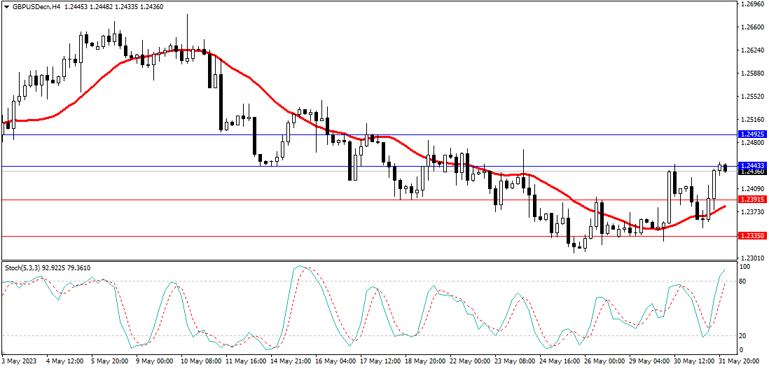 Market Analysis Articles June 1st-Pic no.3
