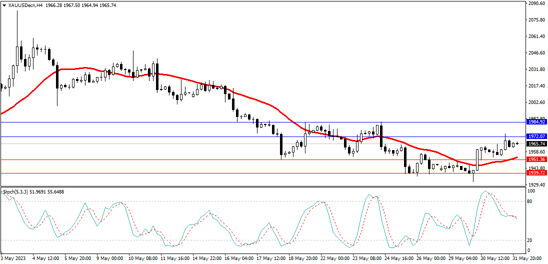 Market Analysis Articles June 1st-Pic no.2