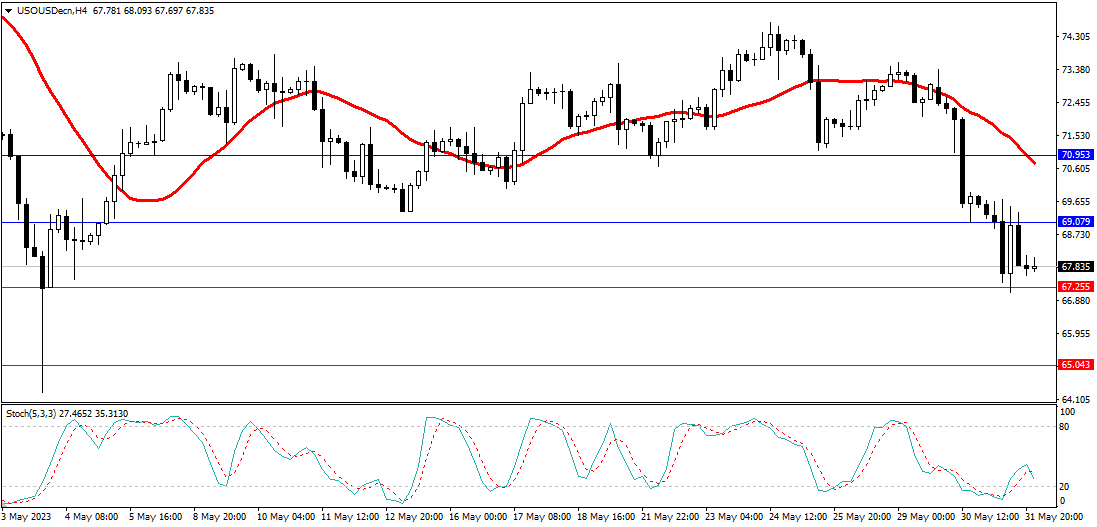 Market Analysis Articles June 1st-Pic no.5