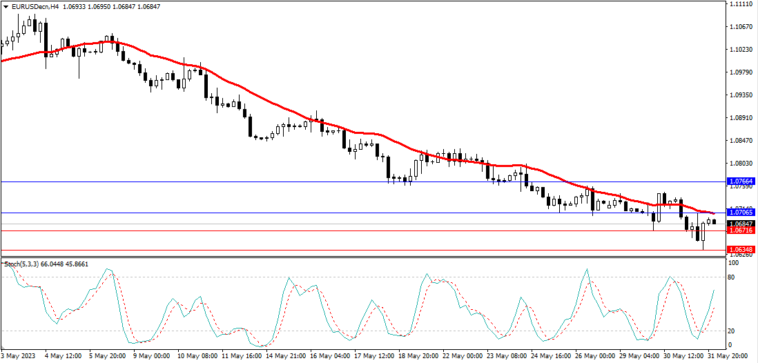 Market Analysis Articles June 1st-Pic no.1