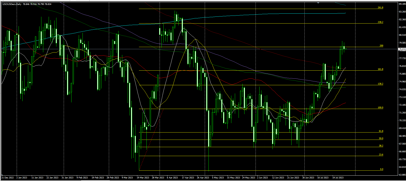 2023.7.27  亚盘视点-Pic no.4