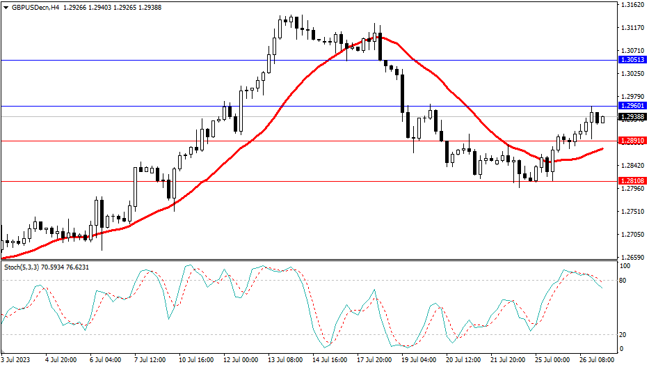 Market Analysis Articles July 27th-Pic no.3