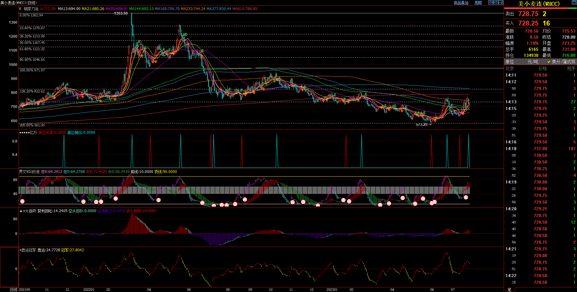 2023.7.27  欧盘 小时线级别 技术分析-Pic no.1