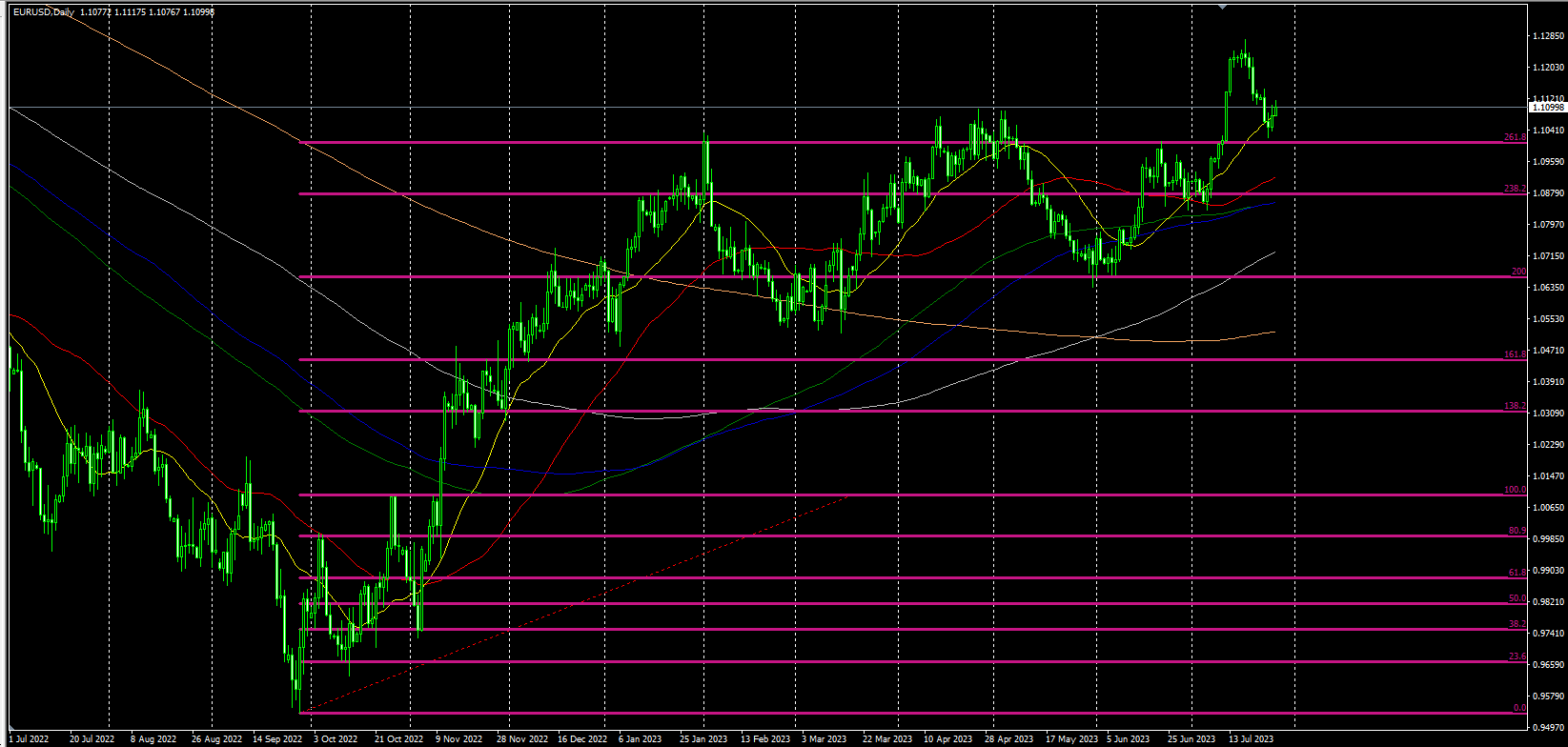 2023.7.27  欧盘视点-Pic no.4