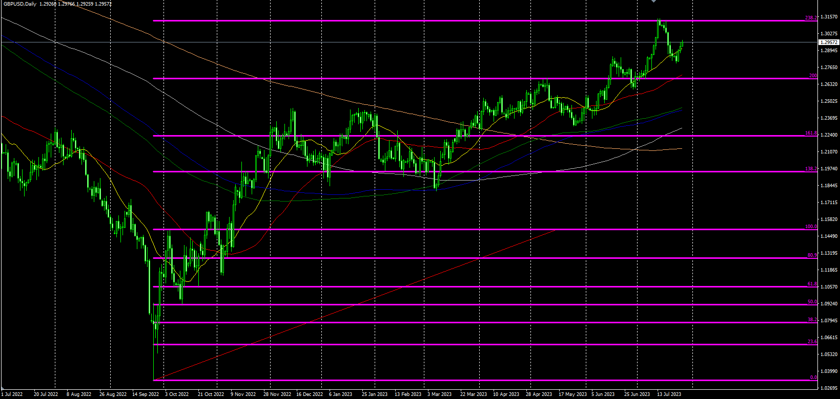 2023.7.27  欧盘视点-Pic no.5