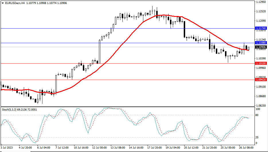 Market Analysis Articles July 27th-Pic no.1