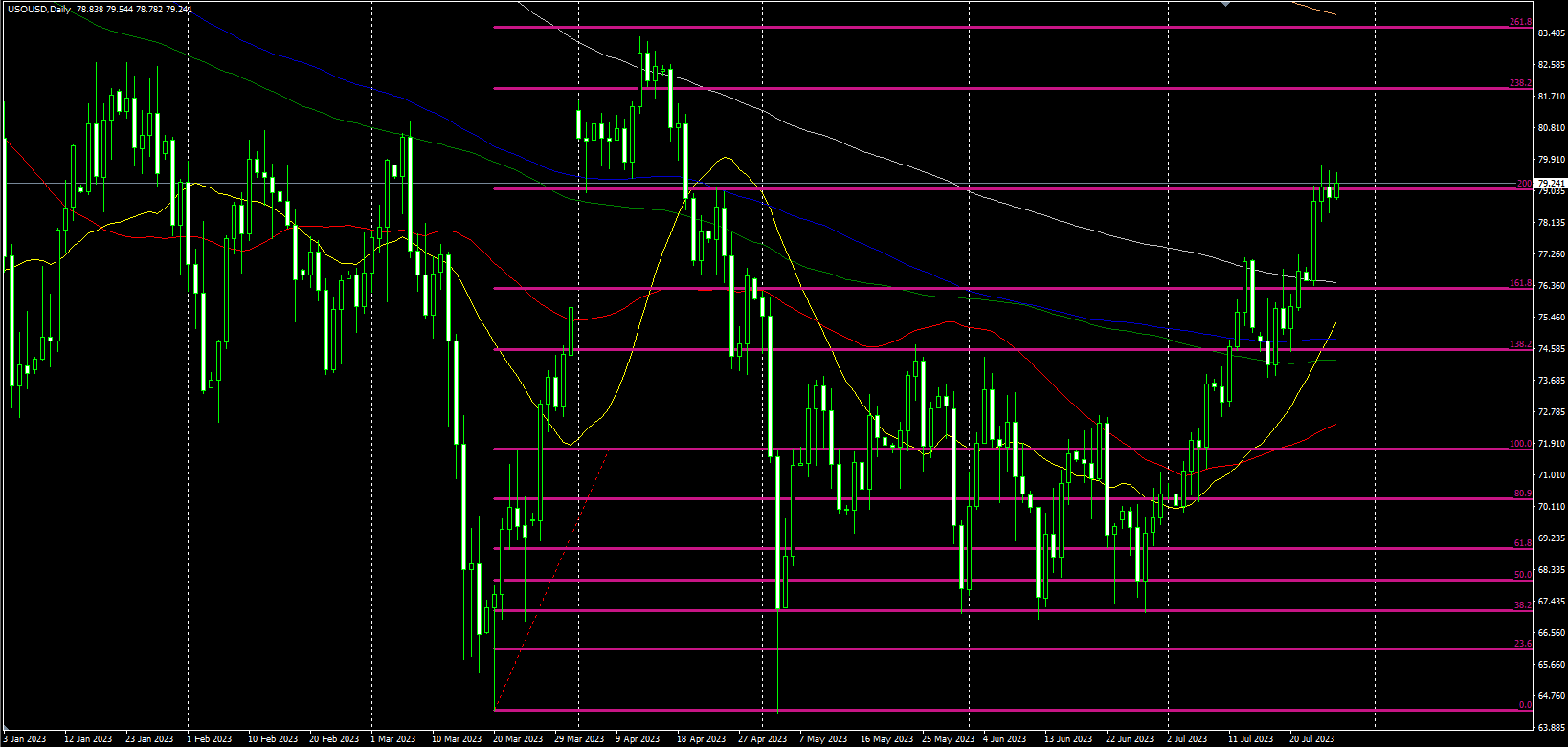 2023.7.27  欧盘视点-Pic no.3