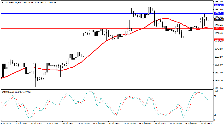 Market Analysis Articles July 27th-Pic no.2