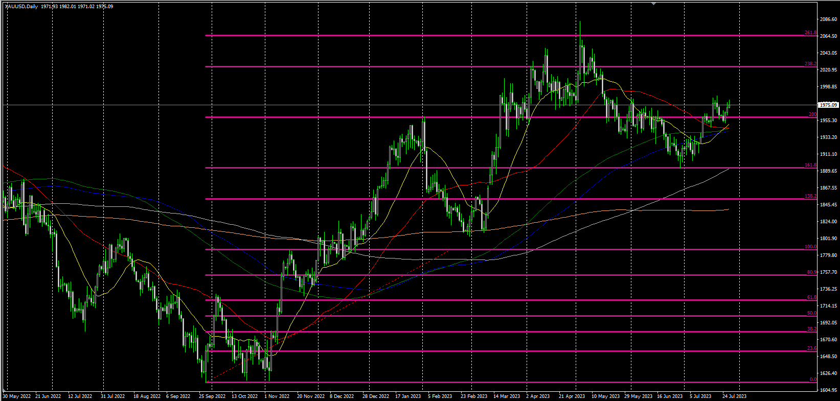 2023.7.27  欧盘视点-Pic no.1