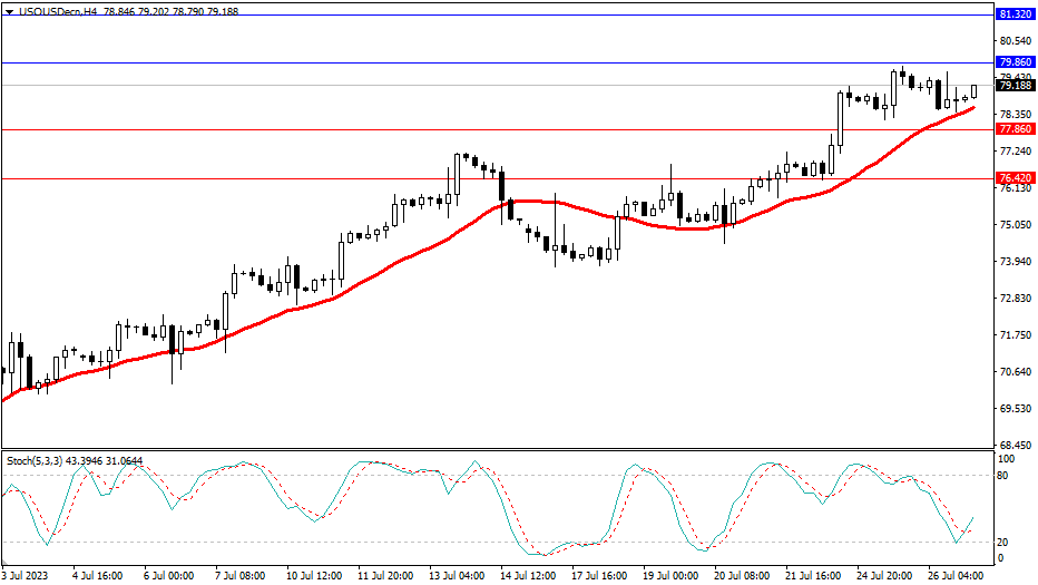 Market Analysis Articles July 27th-Pic no.5