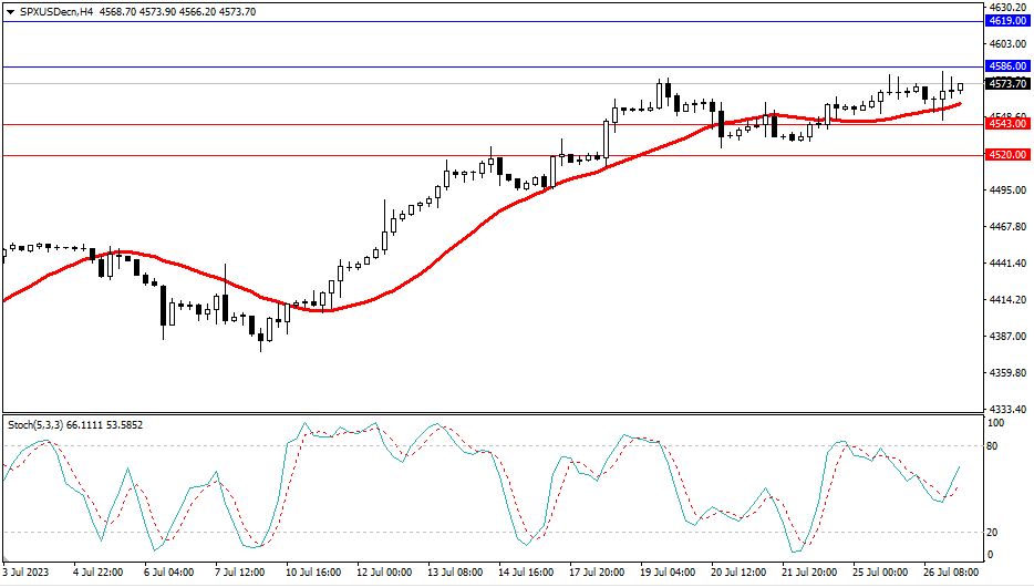 Market Analysis Articles July 27th-Pic no.4